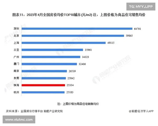 中国房地产开发企业TOP10榜单分析与行业发展趋势解读